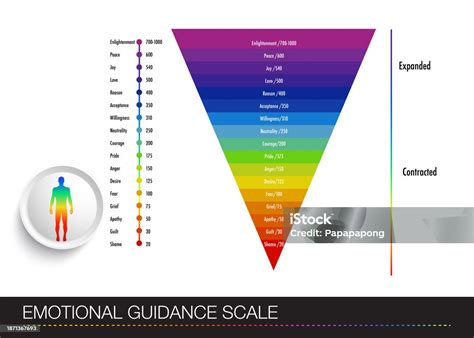 The ALTA Scale .